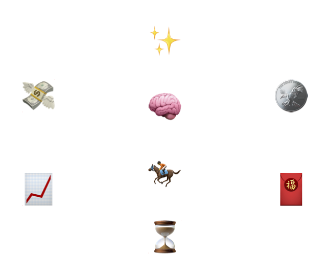 Four types of money
